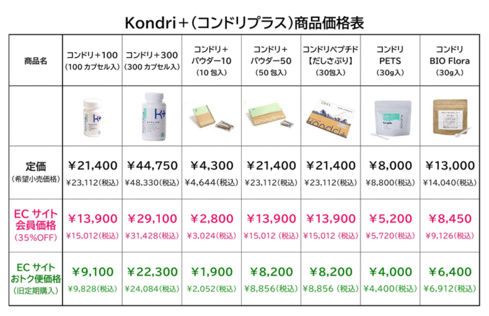 コンドリプラス値段（価格表）