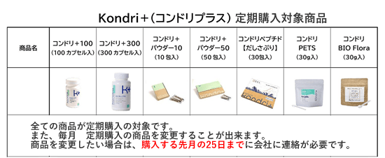 コンドリプラス定期購入（コンドリおトク便）の対象商品と変更方法