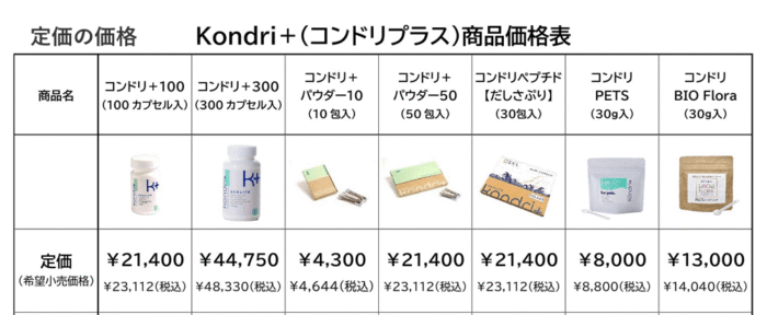 コンドリプラス　定価の価格