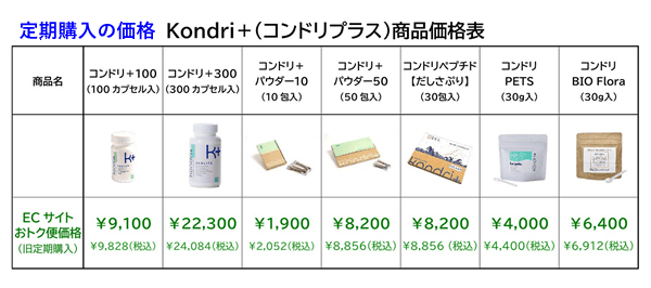 コンドリプラス定期購入の価格