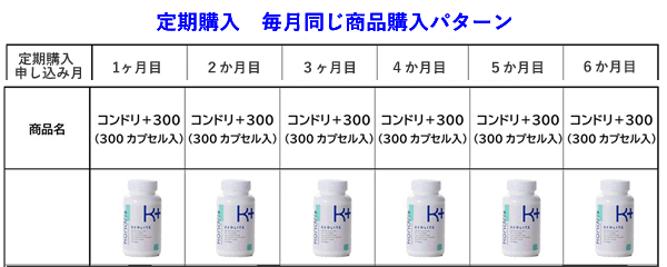 コンドリプラス定期購入　毎月同じ商品購入パターン