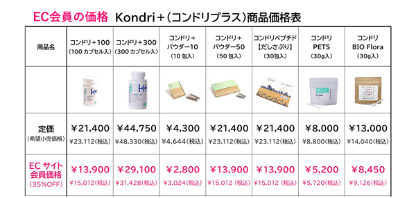 コンドリプラス会員の価格