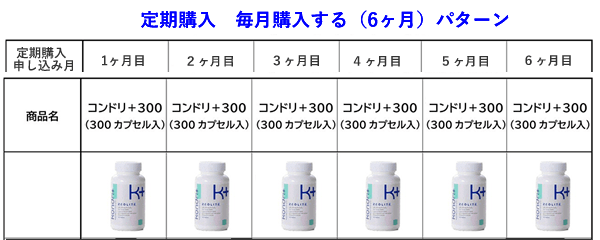 定期購入　6か月購入するパターン